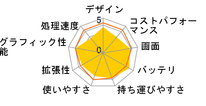 Eee PC 1215B EPC1215B-BK450 [�u���b�N]�̃��[�U�[���r���[