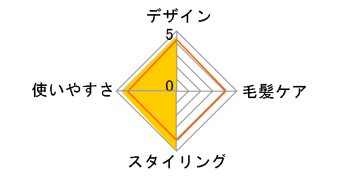 �N���C�c�C�I�� �R�[���A�C���� �N�b�V�[ 3062LE.93�̃��[�U�[���r���[