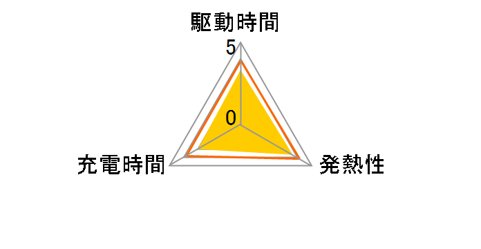 EN-EL20�̃��[�U�[���r���[