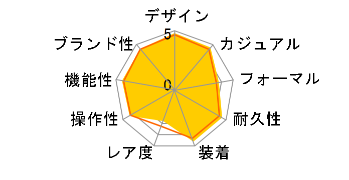 �V�[�}�X�^�[ 300m 212.30.41.20.01.003�̃��[�U�[���r���[