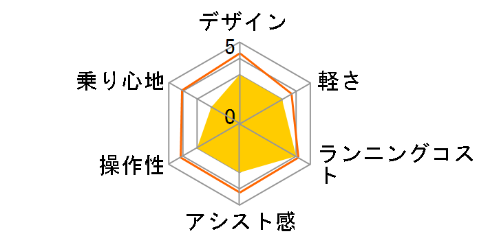 �r�r�EDX BE-END634S [�v���Y�}�V���o�[] + ��p�[�d��̃��[�U�[���r���[