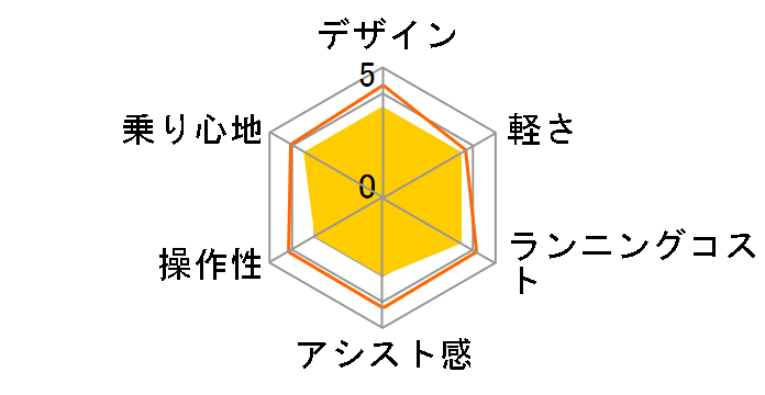 �r�r�ESX BE-ENS434T [�`���R�u���E��] + ��p�[�d��̃��[�U�[���r���[