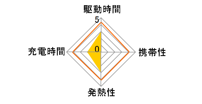 �[�d���G�{���^e �P3�`�j�b�P�����f�d�r2�{�t �[�d��Z�b�g BK-KJQ10L20�̃��[�U�[���r���[