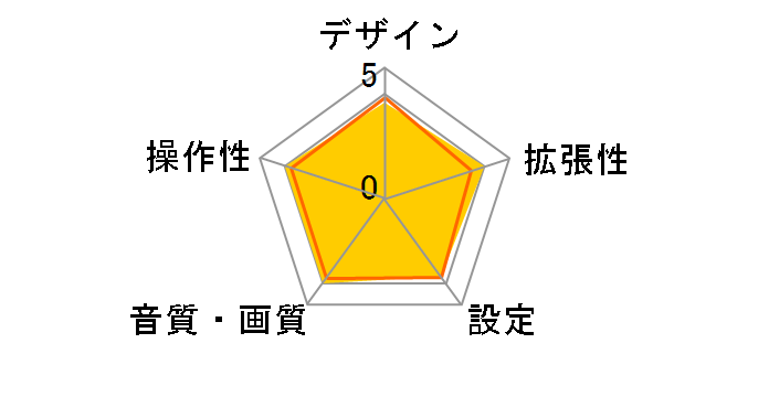 AVS430̃[U[r[