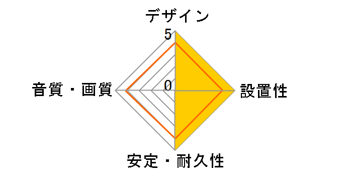 DLC-HE10S (B) [1m �u���b�N]�̃��[�U�[���r���[