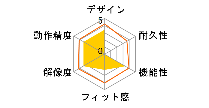 MA-MA6BK [�u���b�N]�̃��[�U�[���r���[