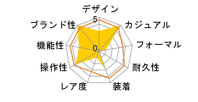 �X�^�C���b�V��&�X�}�[�g DISK WV0641ER�̃��[�U�[���r���[