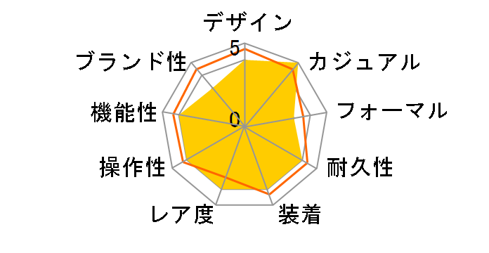 �X�^�C���b�V��&�X�}�[�g DISK WV0661ER�̃��[�U�[���r���[