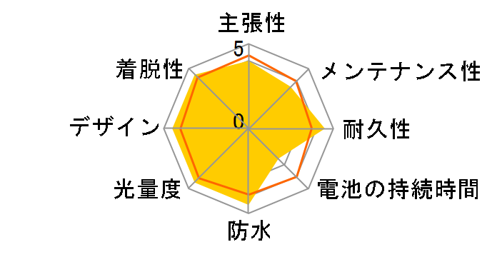 HL-EL620RC�̃��[�U�[���r���[