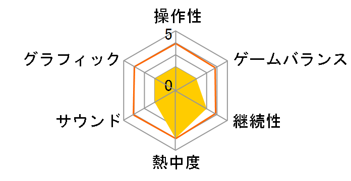 �Y�[�L�[�p�[ 3D�̃��[�U�[���r���[