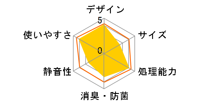 �L�b�`���J���b�g CSD-101�̃��[�U�[���r���[