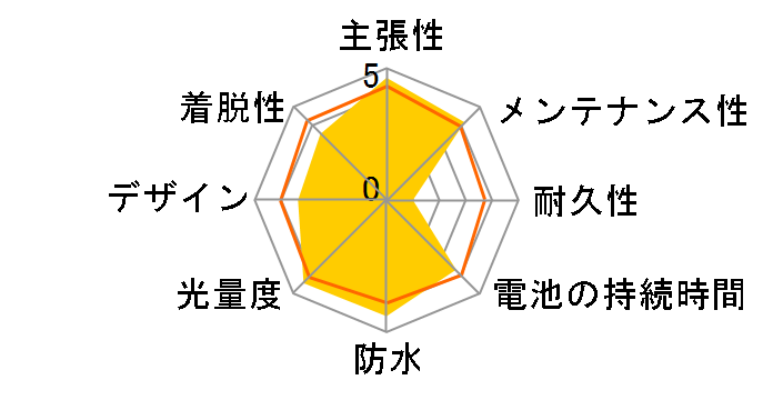 HL-EL540RC�̃��[�U�[���r���[