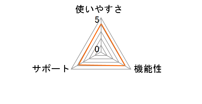 ROAD EXPLORER 12.0 QMA-682-500�̃��[�U�[���r���[