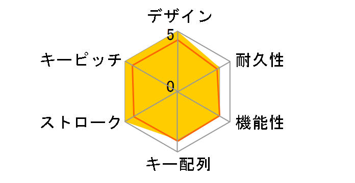 Magic Cube [���b�h]�̃��[�U�[���r���[