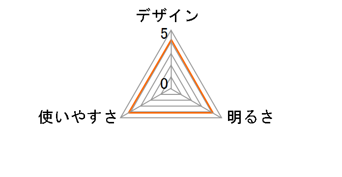 2AA [�O���[]�̃��[�U�[���r���[