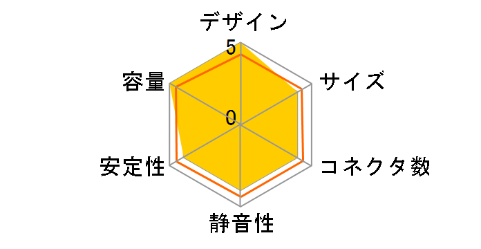Strike-X 500�̃��[�U�[���r���[