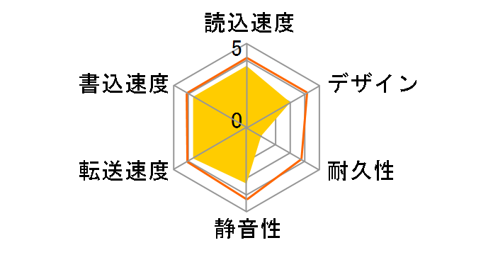 HD-PCT1TU3-BBJ [�N���X�^���u���b�N]�̃��[�U�[���r���[