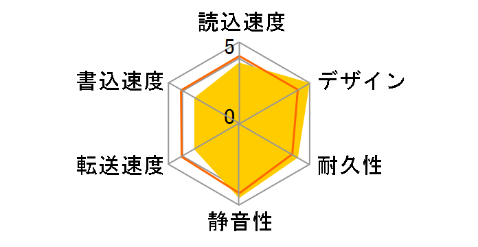 HD-PXT1.0TU2-BKJ [�N���X�^���u���b�N]�̃��[�U�[���r���[