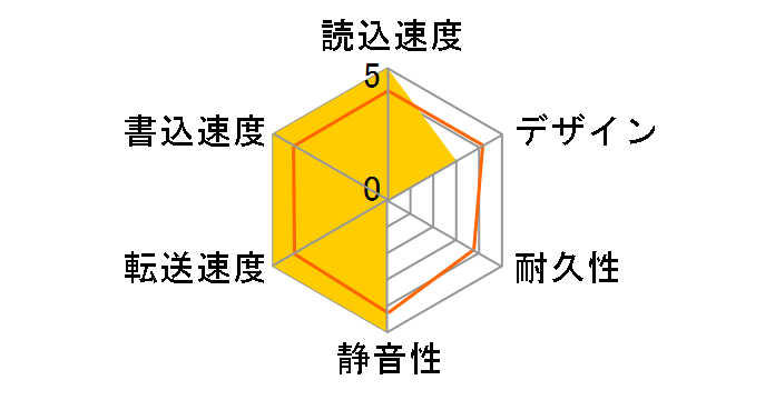 HD-PNT500U3-BJ [�C���f�B�S�u���b�N]�̃��[�U�[���r���[