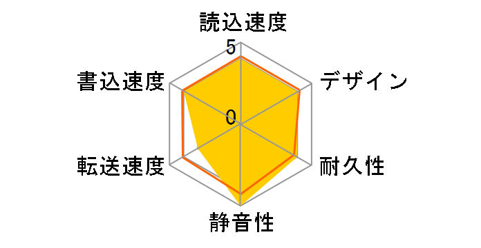 HD-PCT500U2-BKJ [�N���X�^���u���b�N]�̃��[�U�[���r���[