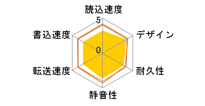 HDCA-U1.0CKB [�u���b�N]�̃��[�U�[���r���[