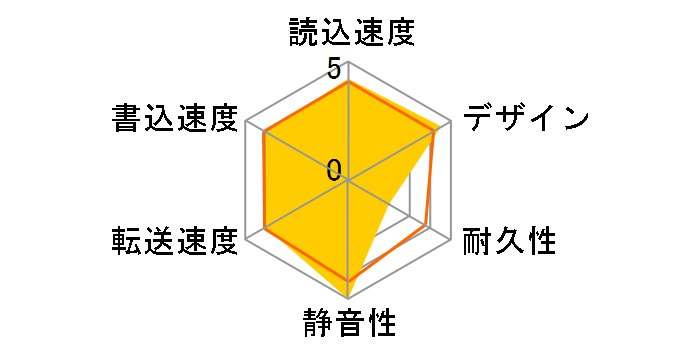 HDPC-AU500KB [�s�A�m�u���b�N]�̃��[�U�[���r���[