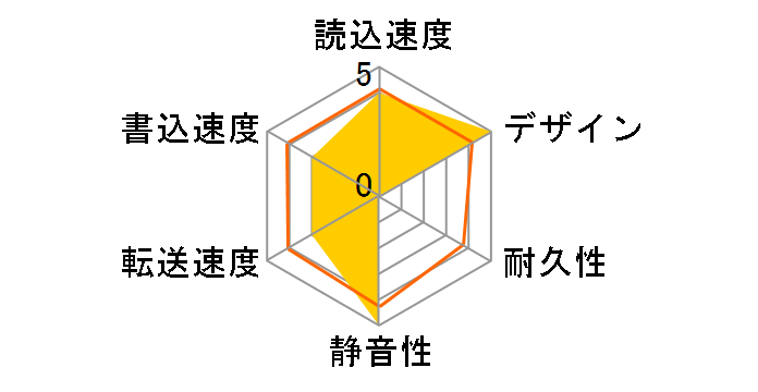 HDPC-AU1.0KB [�s�A�m�u���b�N]�̃��[�U�[���r���[