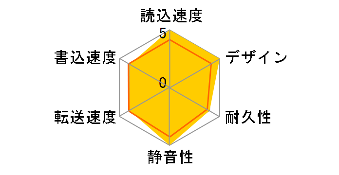 HDPC-AU1.0BRB [�r�^�[�u���E��]�̃��[�U�[���r���[