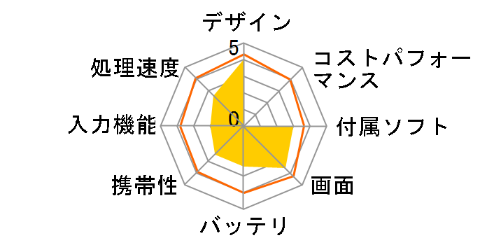 Meopad AQUA�̃��[�U�[���r���[