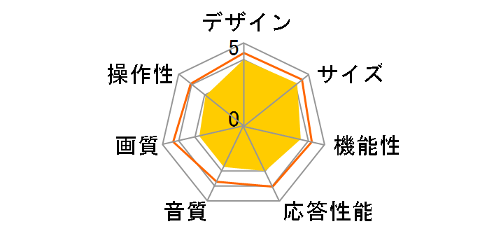 Digistance DS-ITV800SV [8�C���` �V���o�[]�̃��[�U�[���r���[