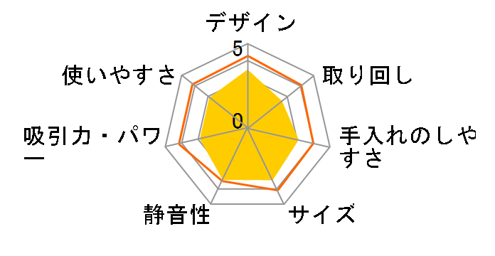 �V���[�N �X�`�[�����b�v �x�[�V�b�N [�z���C�g]�̃��[�U�[���r���[