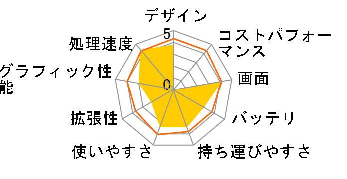 dynabook Satellite B351 B351/W2MD PB3512MDSGBW-K ���i.com���胂�f���̃��[�U�[���r���[