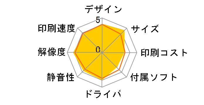 COREFIDO C841dn�̃��[�U�[���r���[