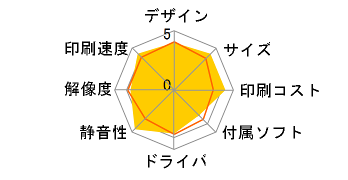 COREFIDO C811dn-T�̃��[�U�[���r���[