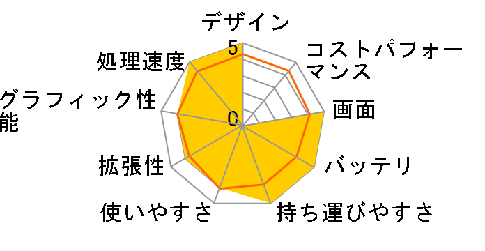 dynabook R731 R731/W2PD PR7312PDRGBW-K ���i.com���胂�f���̃��[�U�[���r���[