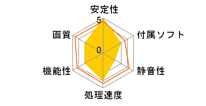 RH6670-E1GHD/D5/AC [PCIExp 1GB]�̃��[�U�[���r���[