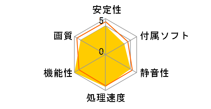 RH6670-LE1GHD/D5 [PCIExp 1GB]�̃��[�U�[���r���[