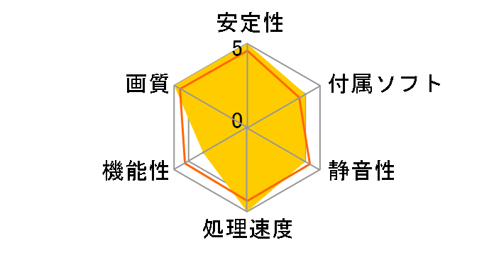 WinFast GTX560Ti Hurricane [PCIExp 1GB]�̃��[�U�[���r���[