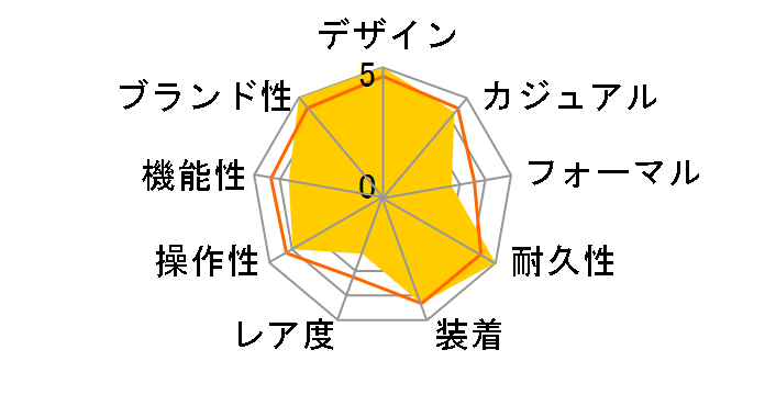 G-SHOCK GA-200-1AJF�̃��[�U�[���r���[