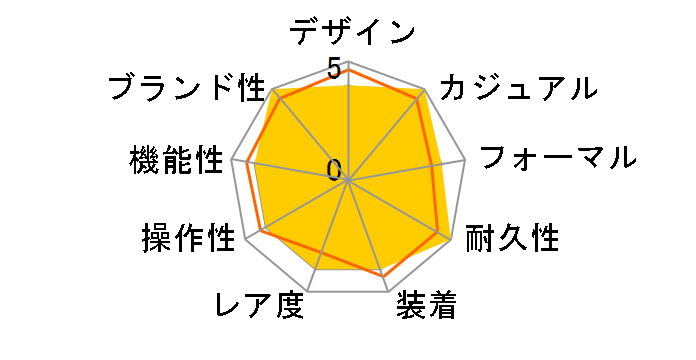 Baby-G BGD-140-7BJF�̃��[�U�[���r���[