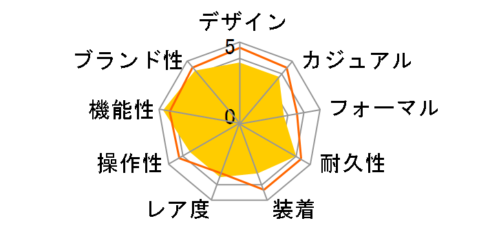 �v���g���b�N �u���b�N�`�^�����~�e�b�h PRW-5100YT-1BJF�̃��[�U�[���r���[