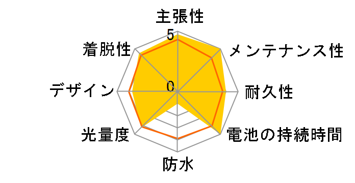 TL-SLR100�̃��[�U�[���r���[