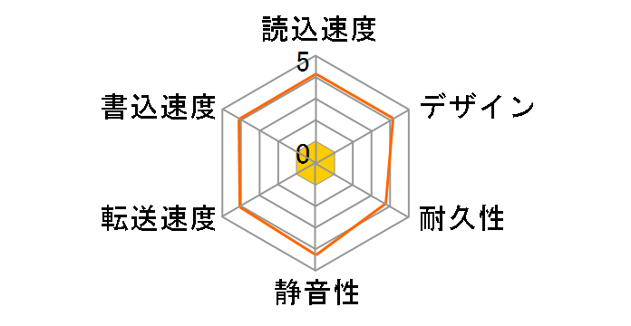 HDS-CX2.0TU2J�̃��[�U�[���r���[