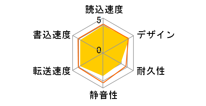 HD-LS1.0TU2J [�u���b�N]�̃��[�U�[���r���[