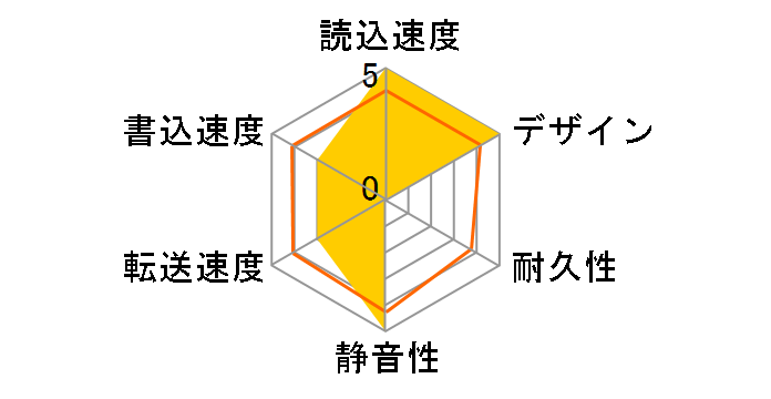 HD-AV2.0TU2/AJ�̃��[�U�[���r���[