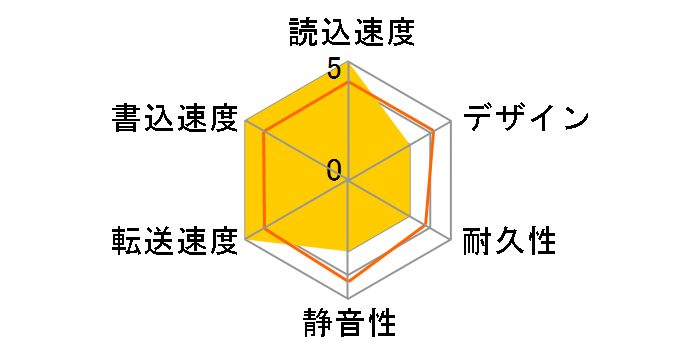 DriveStation HD-WL2TU3/R1J�̃��[�U�[���r���[