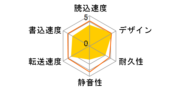 DriveStation HD-WL4TU3/R1J�̃��[�U�[���r���[