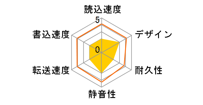 DriveStation HD-QL4TU3/R5J�̃��[�U�[���r���[