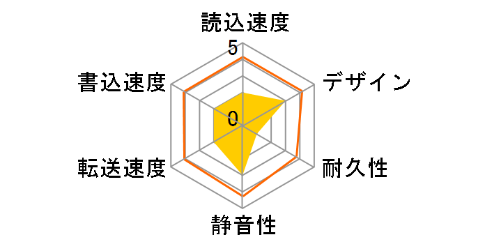 DriveStation HD-QL8TU3/R5J�̃��[�U�[���r���[