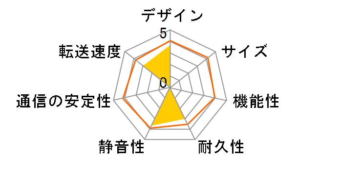 LinkStation LS-X1.0TLJ�̃��[�U�[���r���[